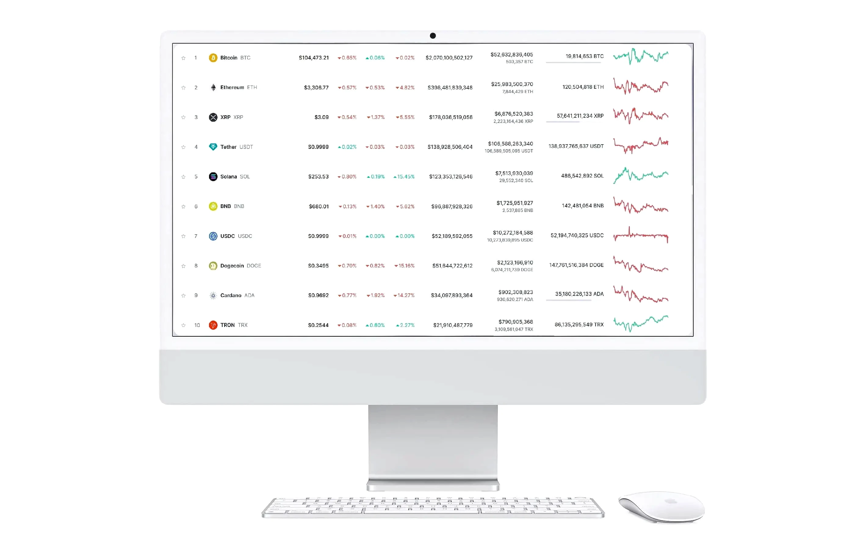Avenive Solvoral trading crypto